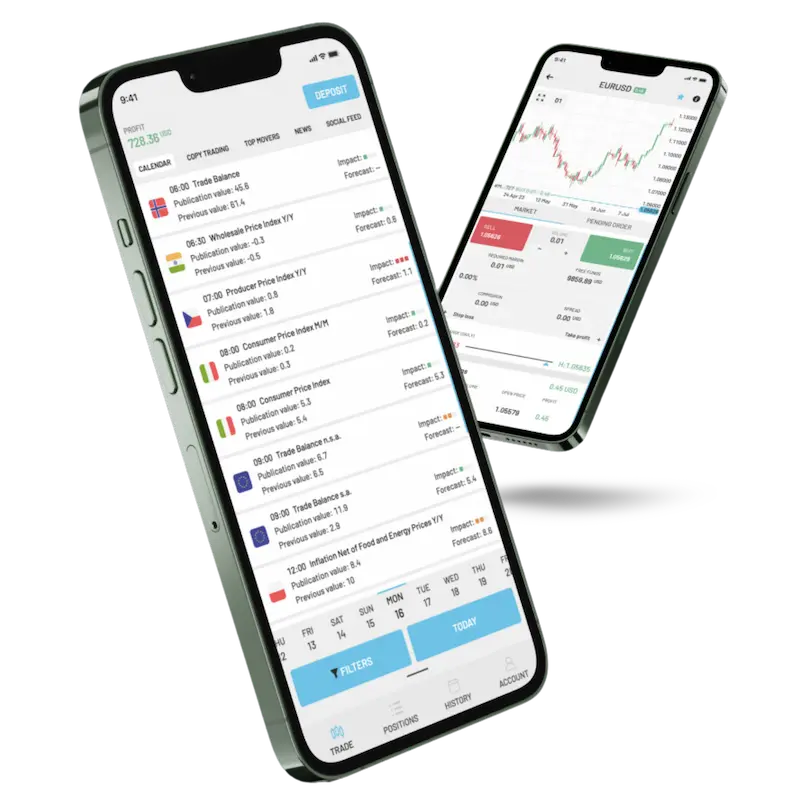 FFX Fund Forex Candles Broker Prop